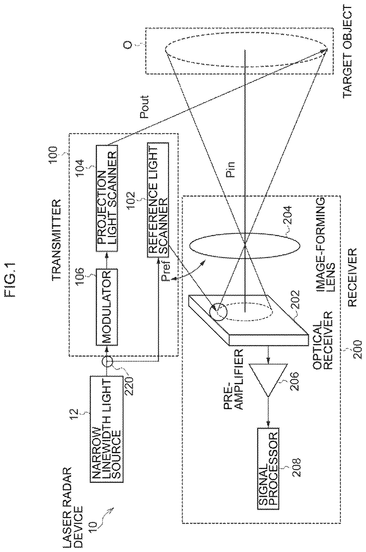 Laser radar, and light receiving method of laser radar