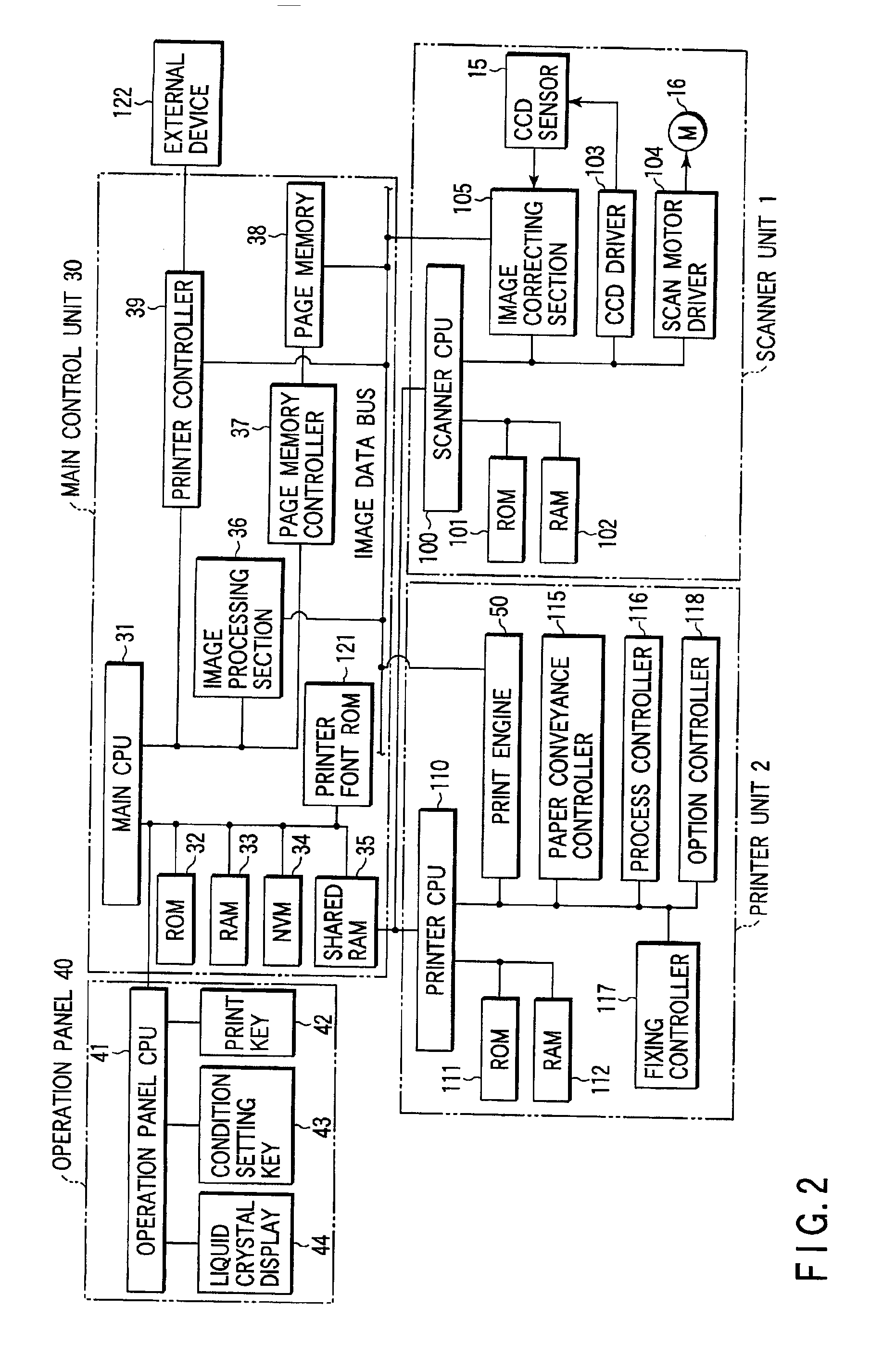 Image forming system with scanner capable of changing magnification of scanned image