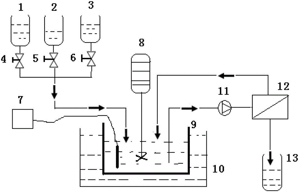 Method for preparing silkworm pupa protein ACE (angiotensin-I converting enzyme) inhibitory peptide by continuous enzyme membrane reaction, and product and application thereof