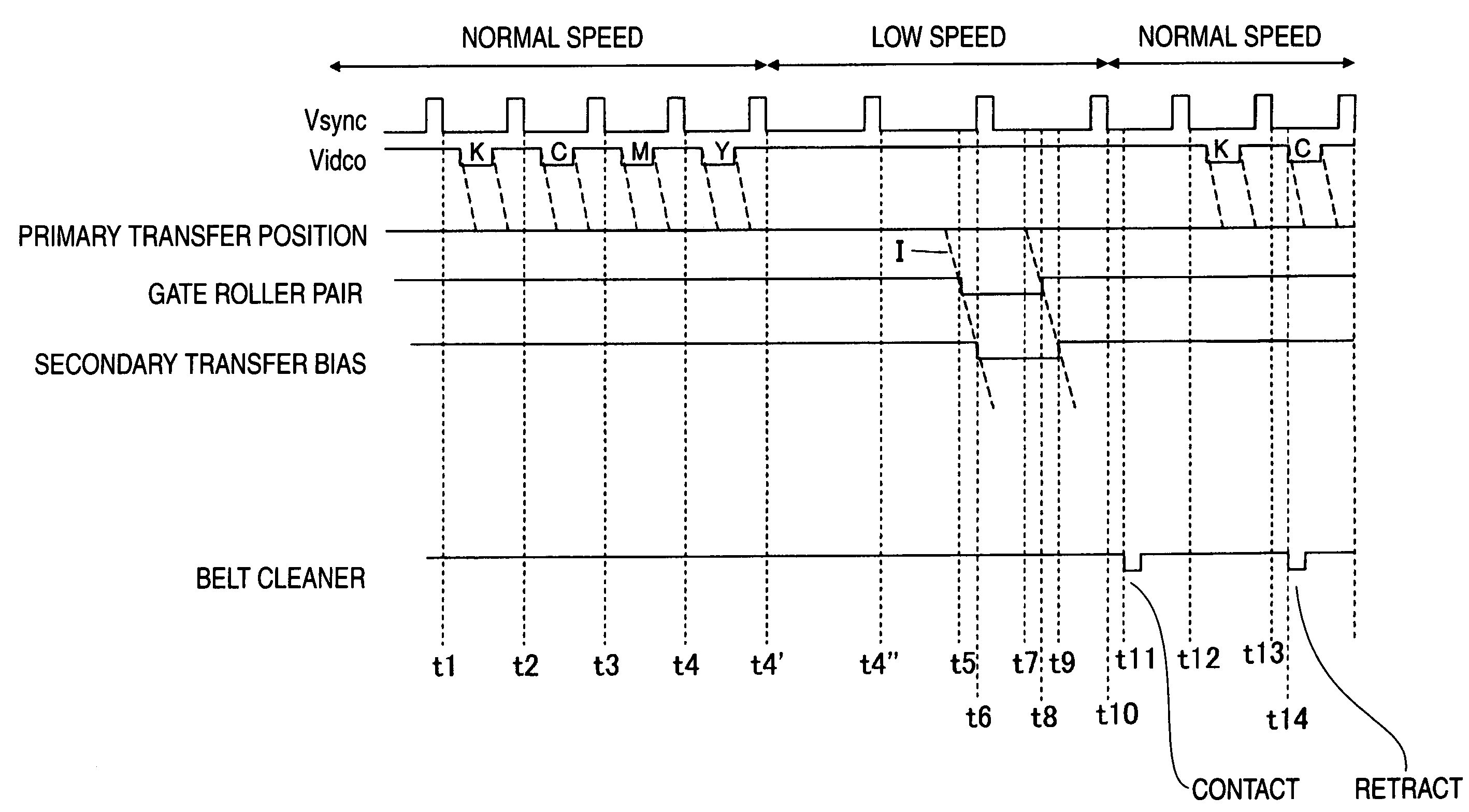Image forming apparatus with controlled timing of contact of cleaning blade against intermediate transfer member