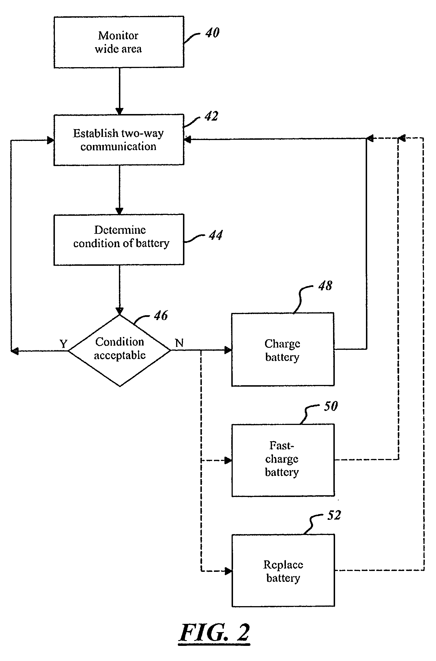 Wireless battery charging system and method