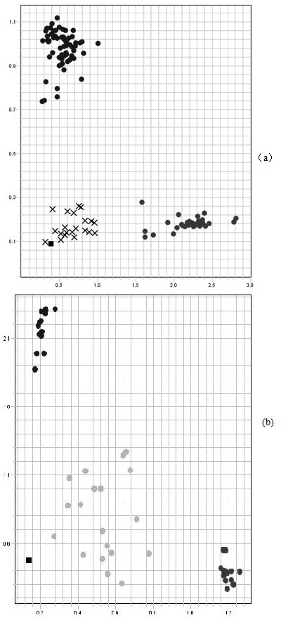 A kind of kasp marker and its application to detect the powdery mildew resistance gene of Goatweed