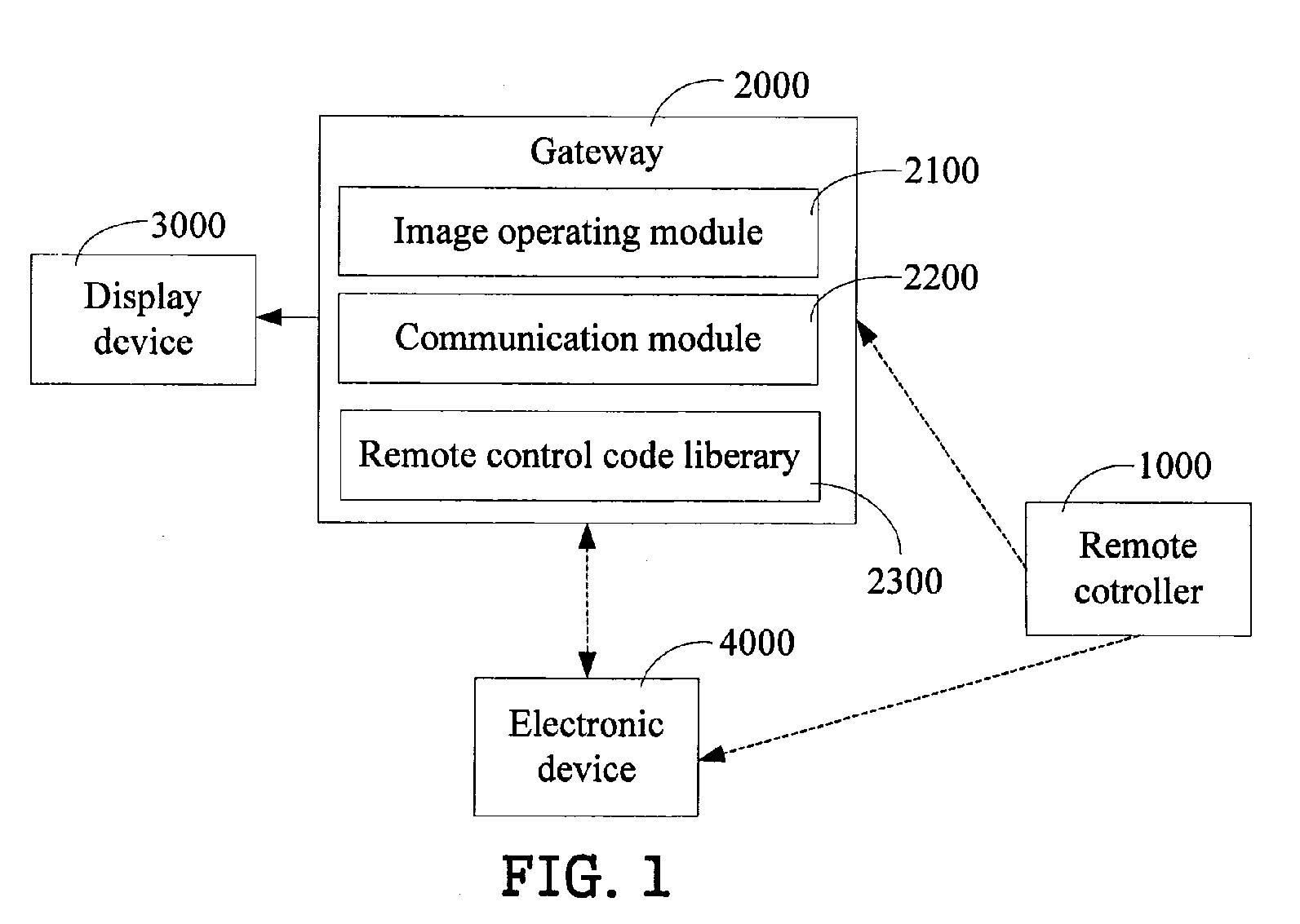 Remote controller and digital information control system employing the same