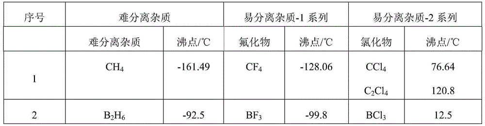 Silicon tetrafluoride purifying method