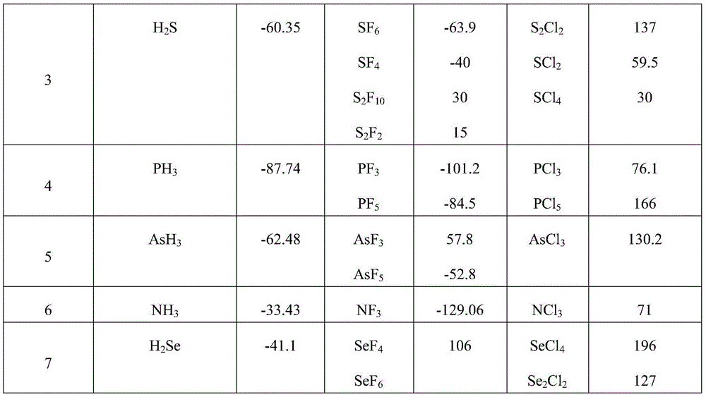 Silicon tetrafluoride purifying method