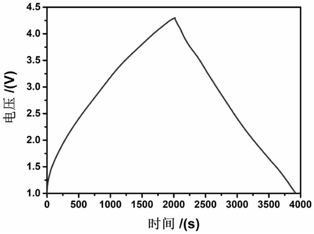 A sodium ion capacitor with high energy density and high power density and preparation method thereof