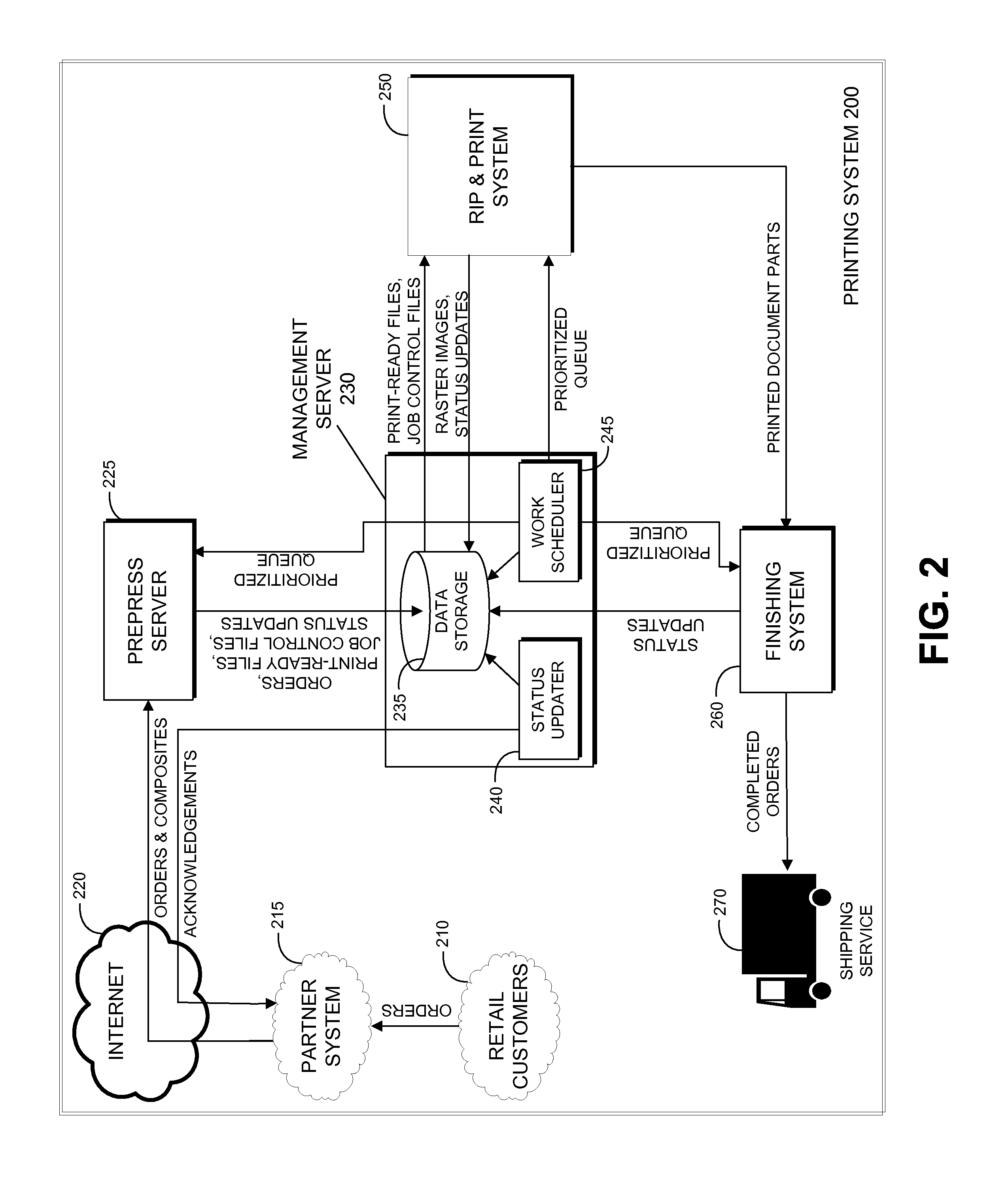 Multiproduct printing workflow system with dynamic cadence