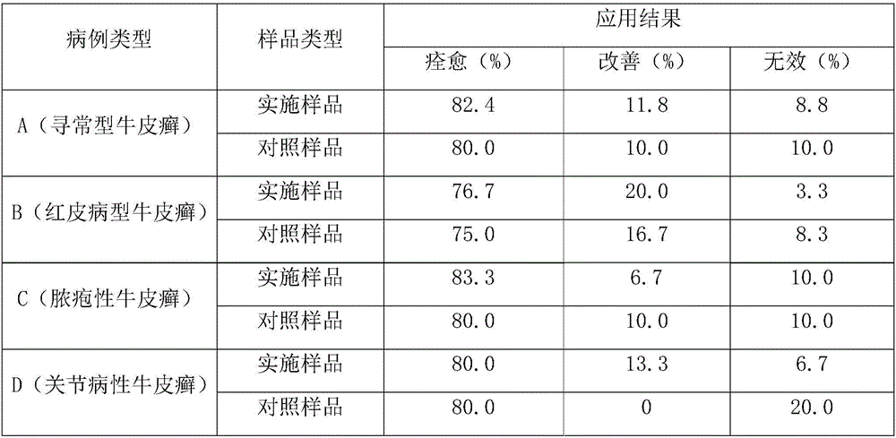 Pharmaceutical composition for treating psoriasis