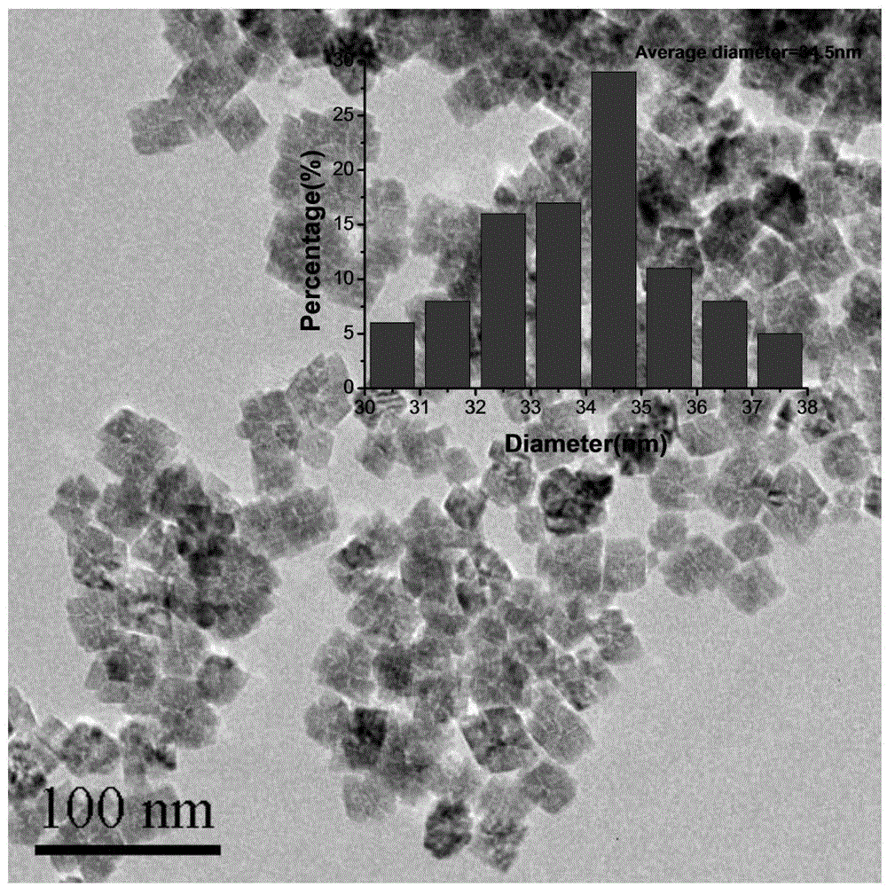 Synthetic method for monodispersed cobalt dioxide nanocrystalline