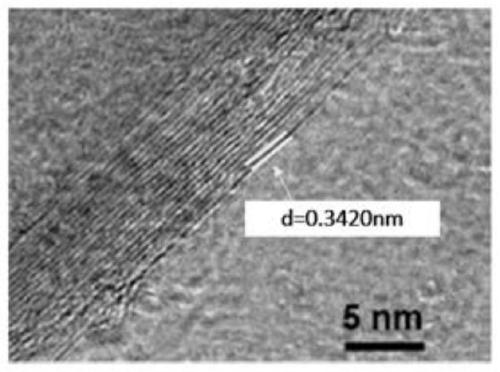 Preparation method of natural microcrystalline graphite negative electrode material, negative electrode material and application