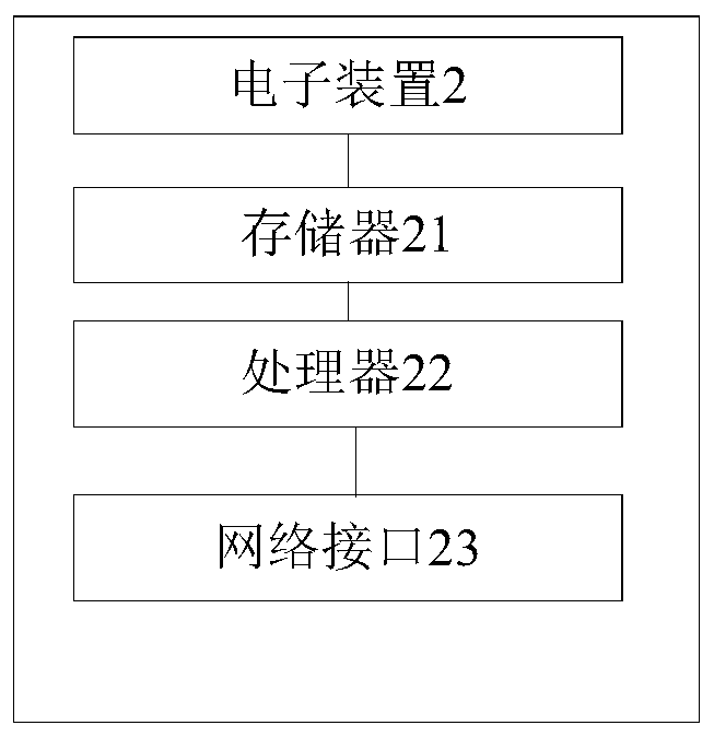 Emotion recognition method, device and computer readable storage medium