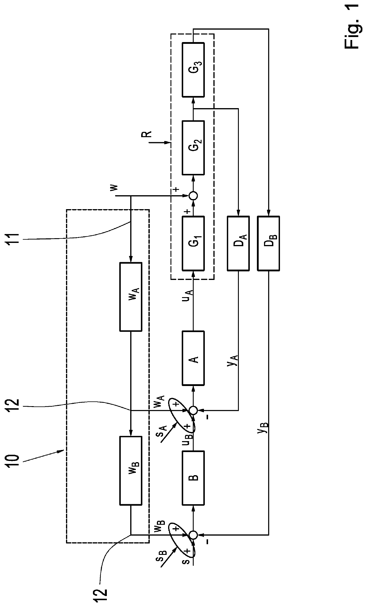 Disturbance feedforward control in cascade regulation