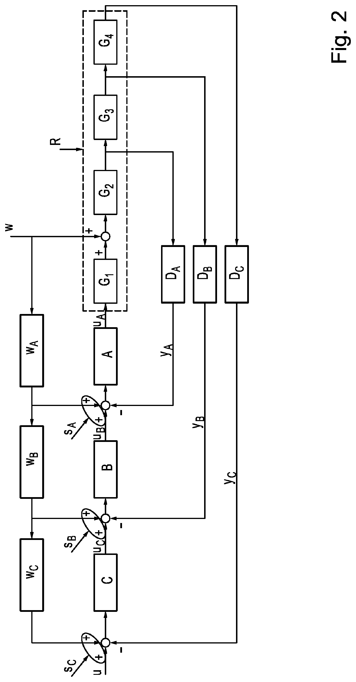 Disturbance feedforward control in cascade regulation