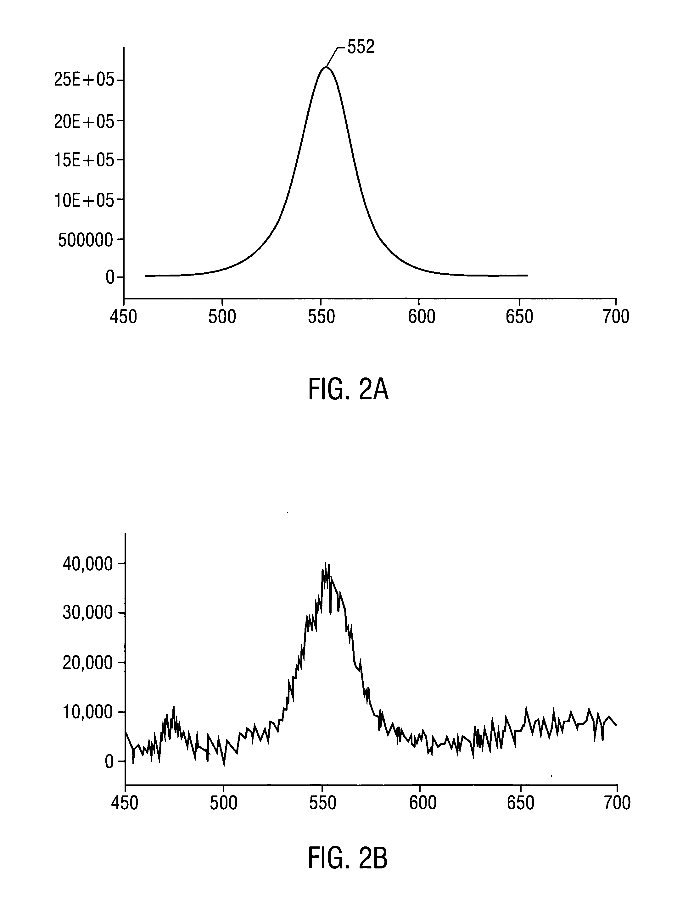 Functionalized fluorescent nanocrystals, and methods for their preparation and use