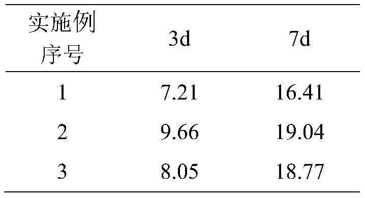 Flood prevention stone preparation material and preparation method thereof