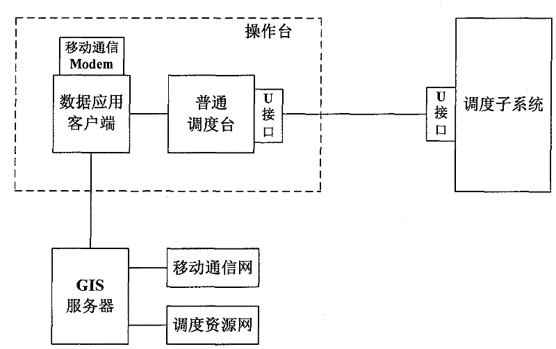 Operating console based on GIS and dispatching method thereof