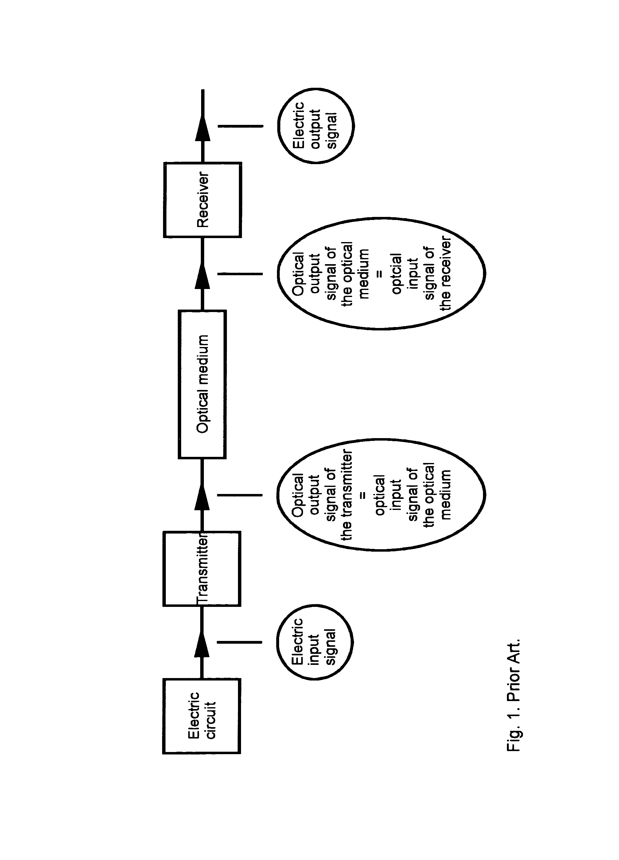 Method for encoding and decoding of optical signals