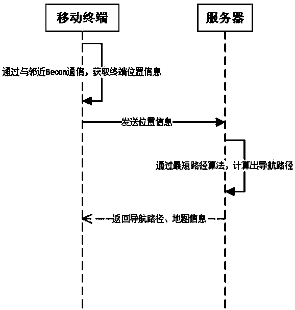 Fire evacuation system and method based on indoor positioning