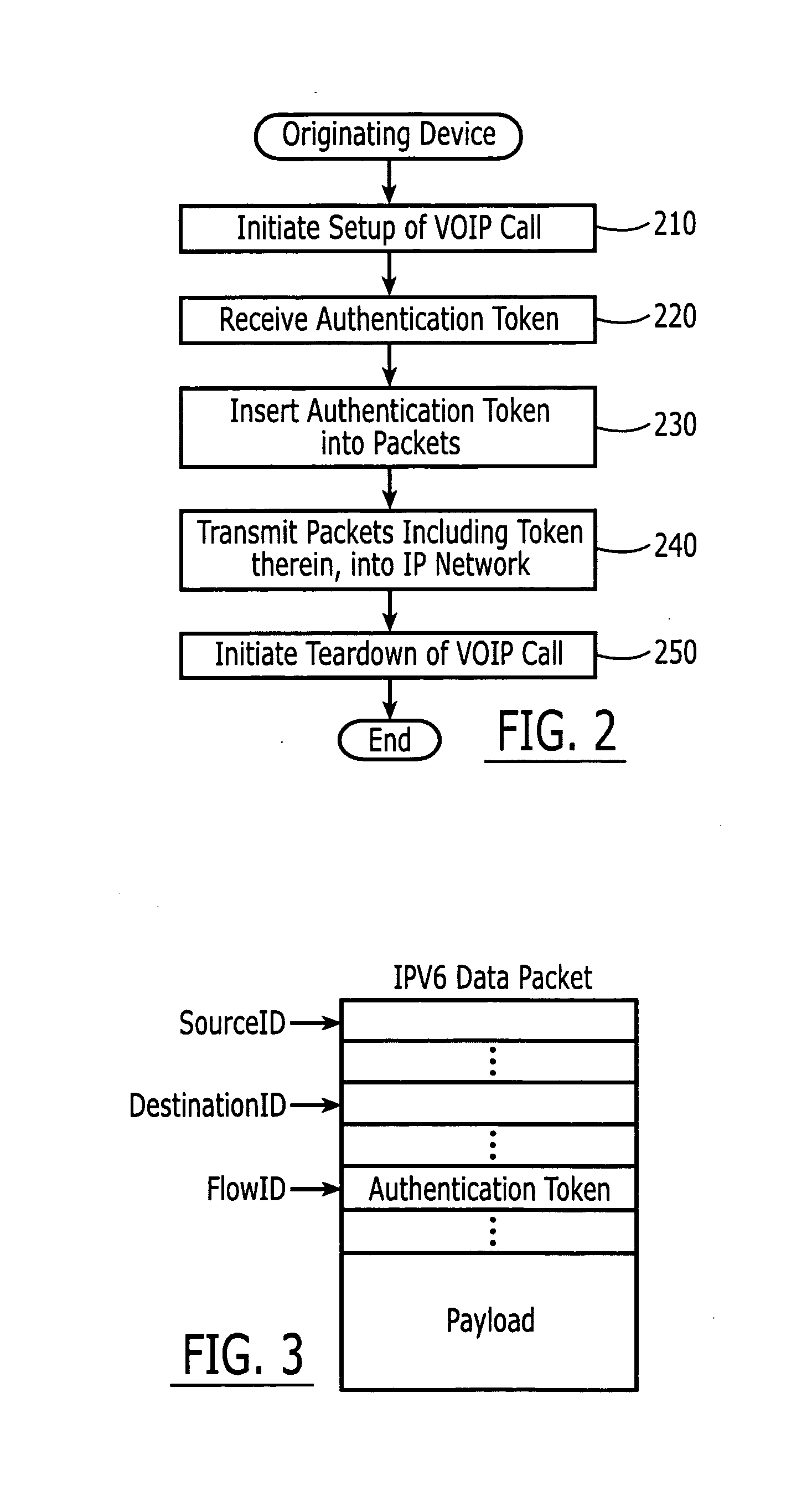 Authentication tokens for Voice over Internet Protocol (VOIP) calling, and VOIP devices, methods and computer program products using same