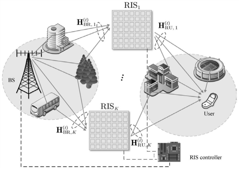 Mobile equipment positioning and tracking method based on multiple intelligent reflecting surfaces