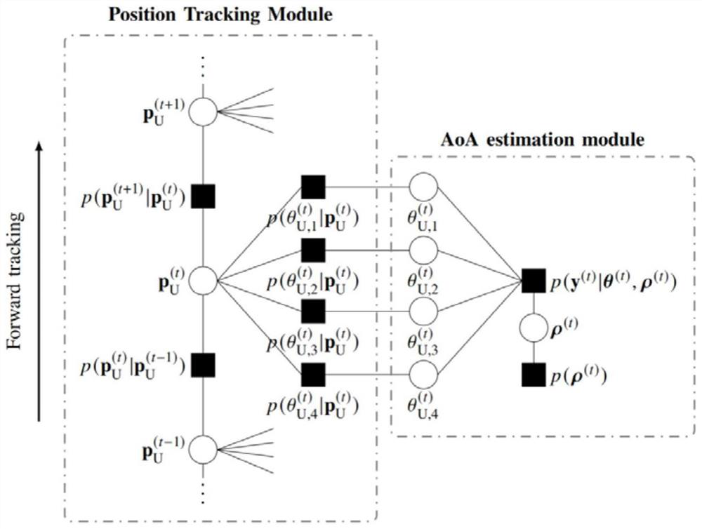 Mobile equipment positioning and tracking method based on multiple intelligent reflecting surfaces