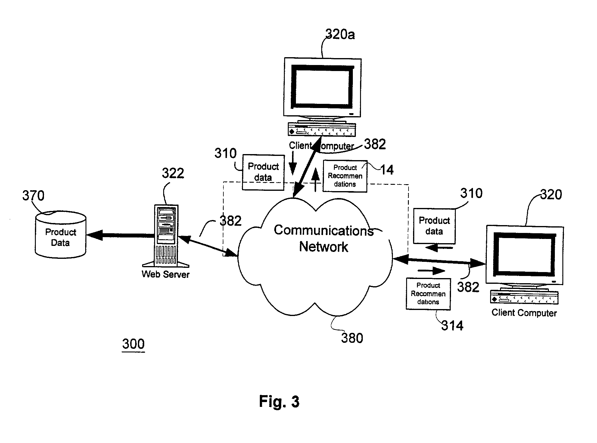 Intelligent performance-based product recommendation system