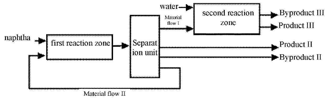 Process for converting naphtha