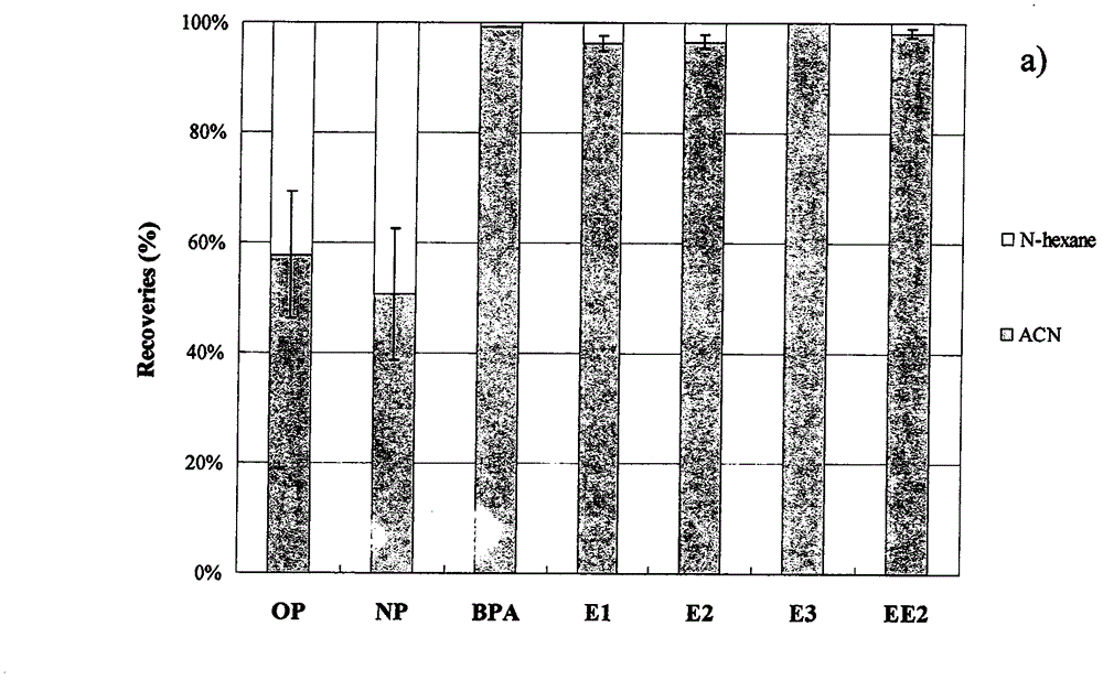 Preprocessing method suitable for analyzing estrogen and bisphenol A in complex matrix solid sample