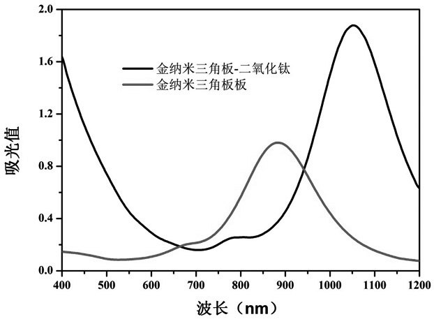 A kind of gold nano triangular plate-titanium dioxide core-shell nanocomposite, its preparation method and application