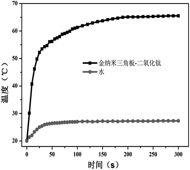 A kind of gold nano triangular plate-titanium dioxide core-shell nanocomposite, its preparation method and application