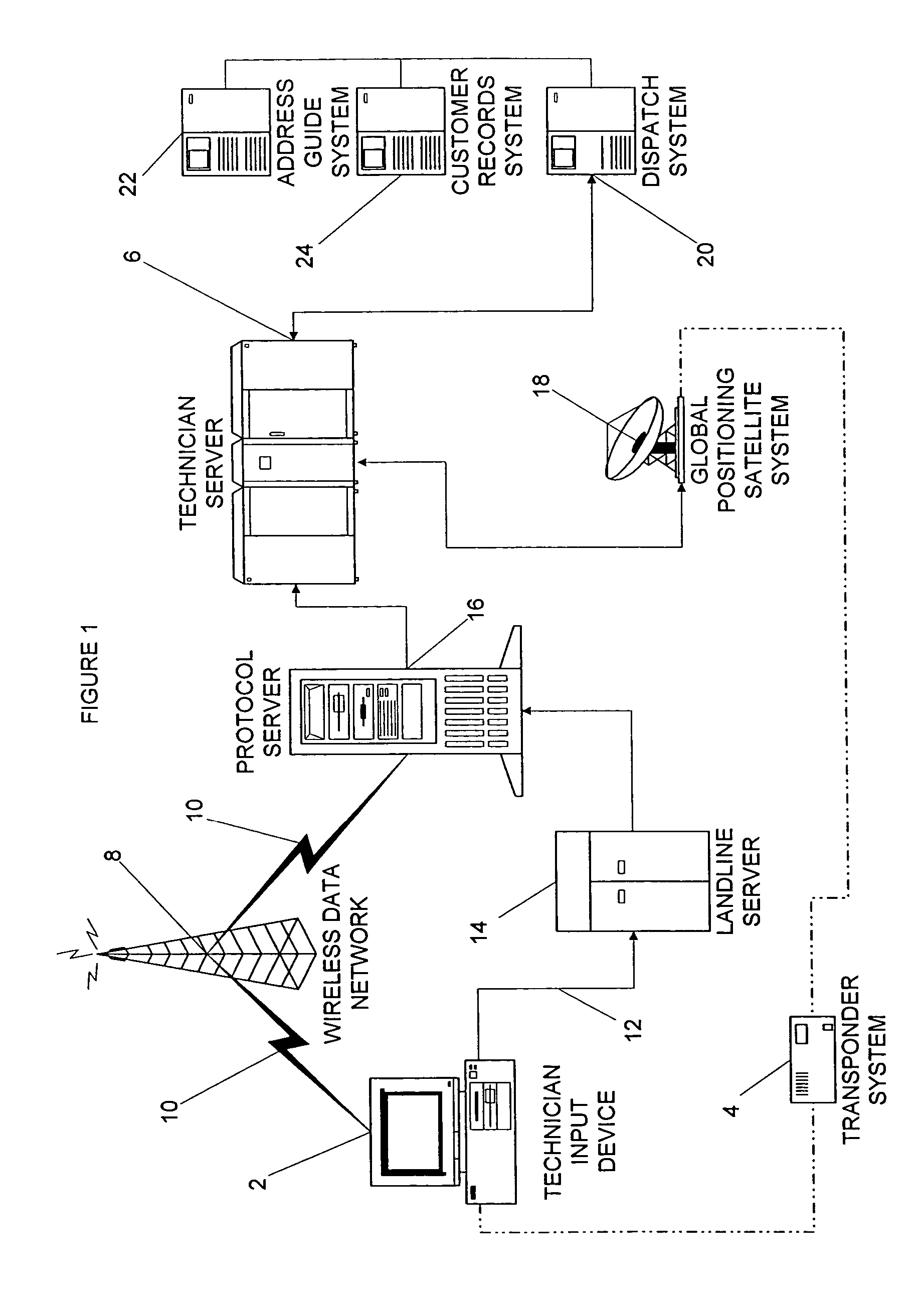 Methods and systems for routing travel between origin and destination service locations using global satellite positioning