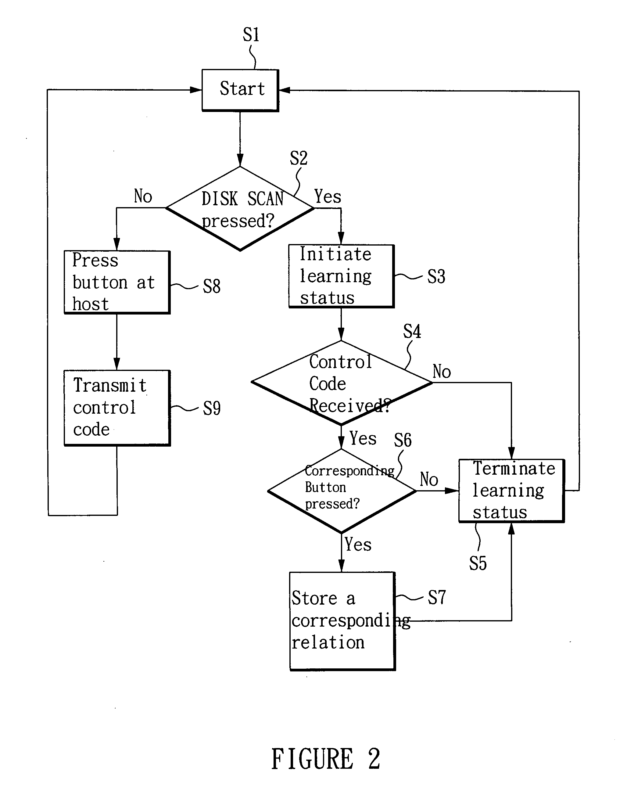 Vehicular audio/video expansion device provided with learning function and vehicular audio/video system