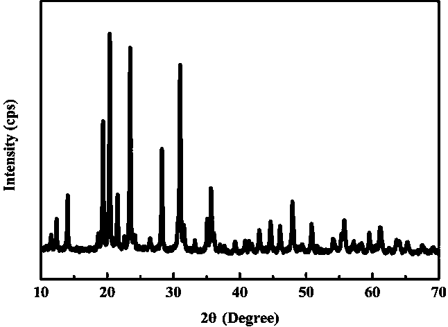 Low-expansion phosphate ceramic material and preparation method thereof