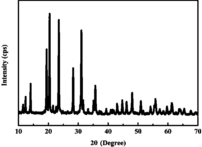 Low-expansion phosphate ceramic material and preparation method thereof