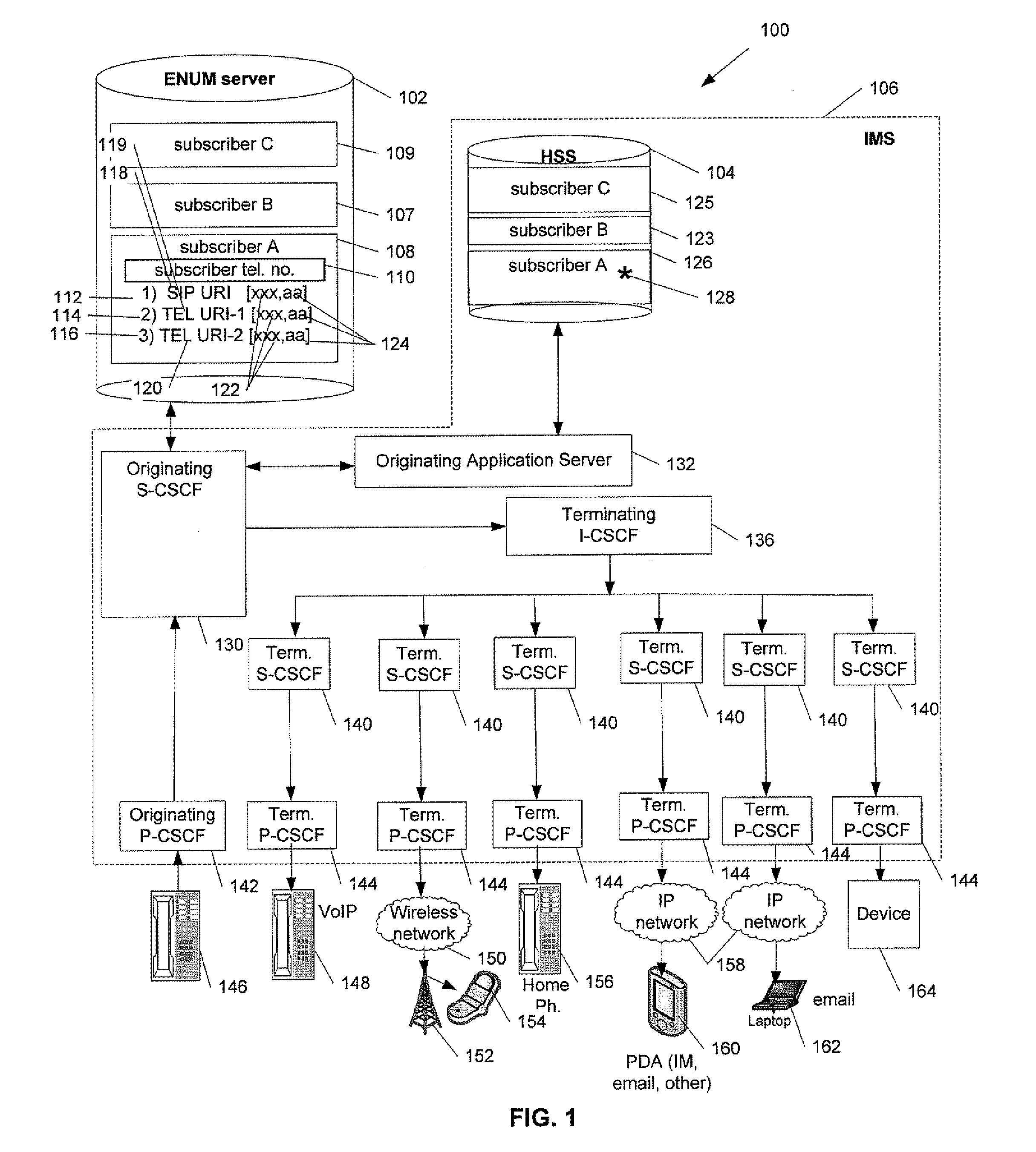 Method and system to provide contact services in a communication network