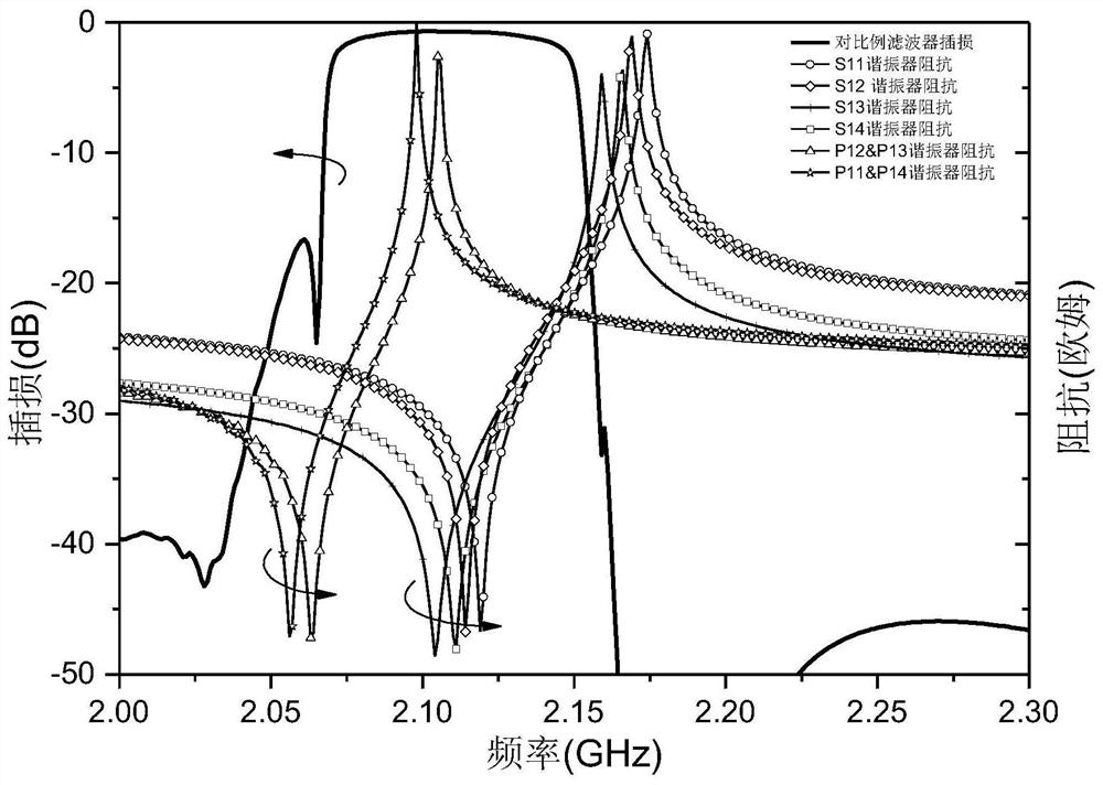 A filter, duplexer, high-frequency front-end circuit and communication device