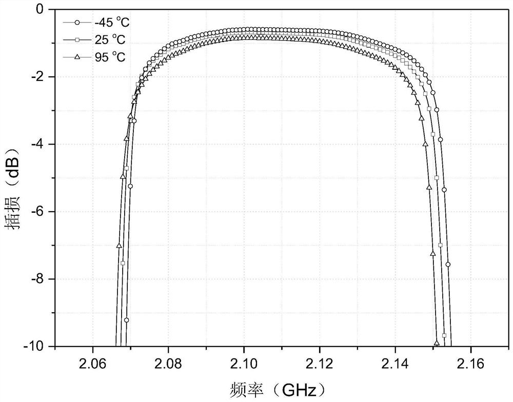 A filter, duplexer, high-frequency front-end circuit and communication device