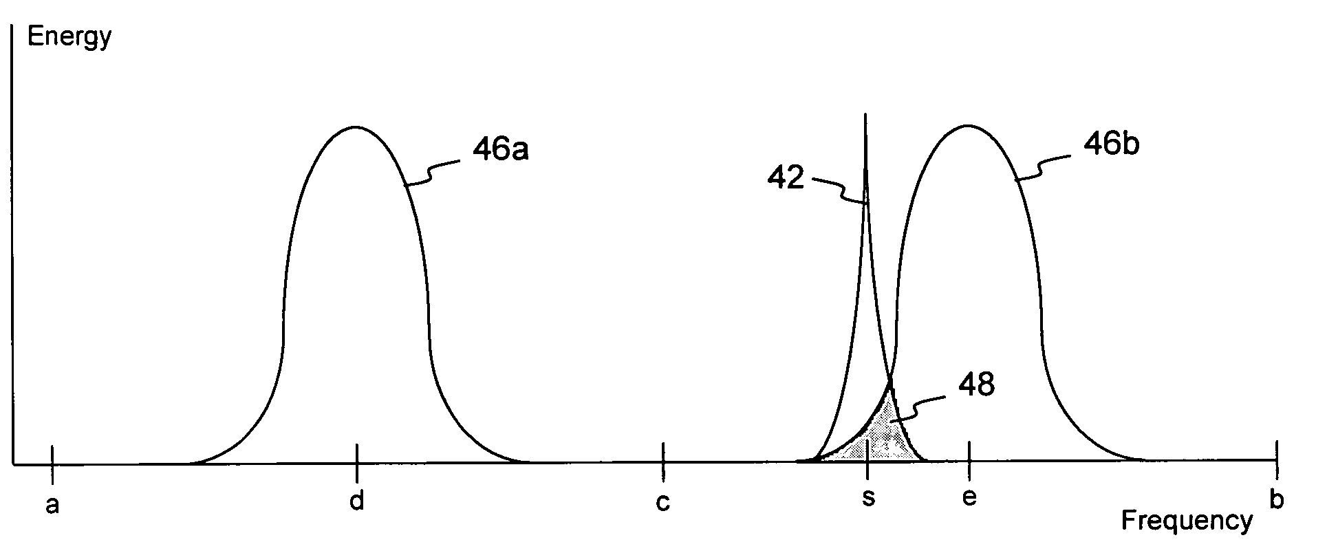 System and method for reducing search time and increasing search accuracy during interrogation of resonant devices