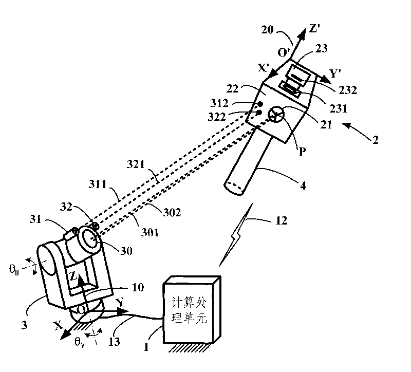 Device for measuring six-dimensional position poses of object