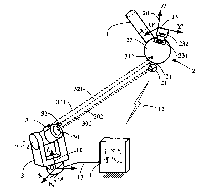 Device for measuring six-dimensional position poses of object