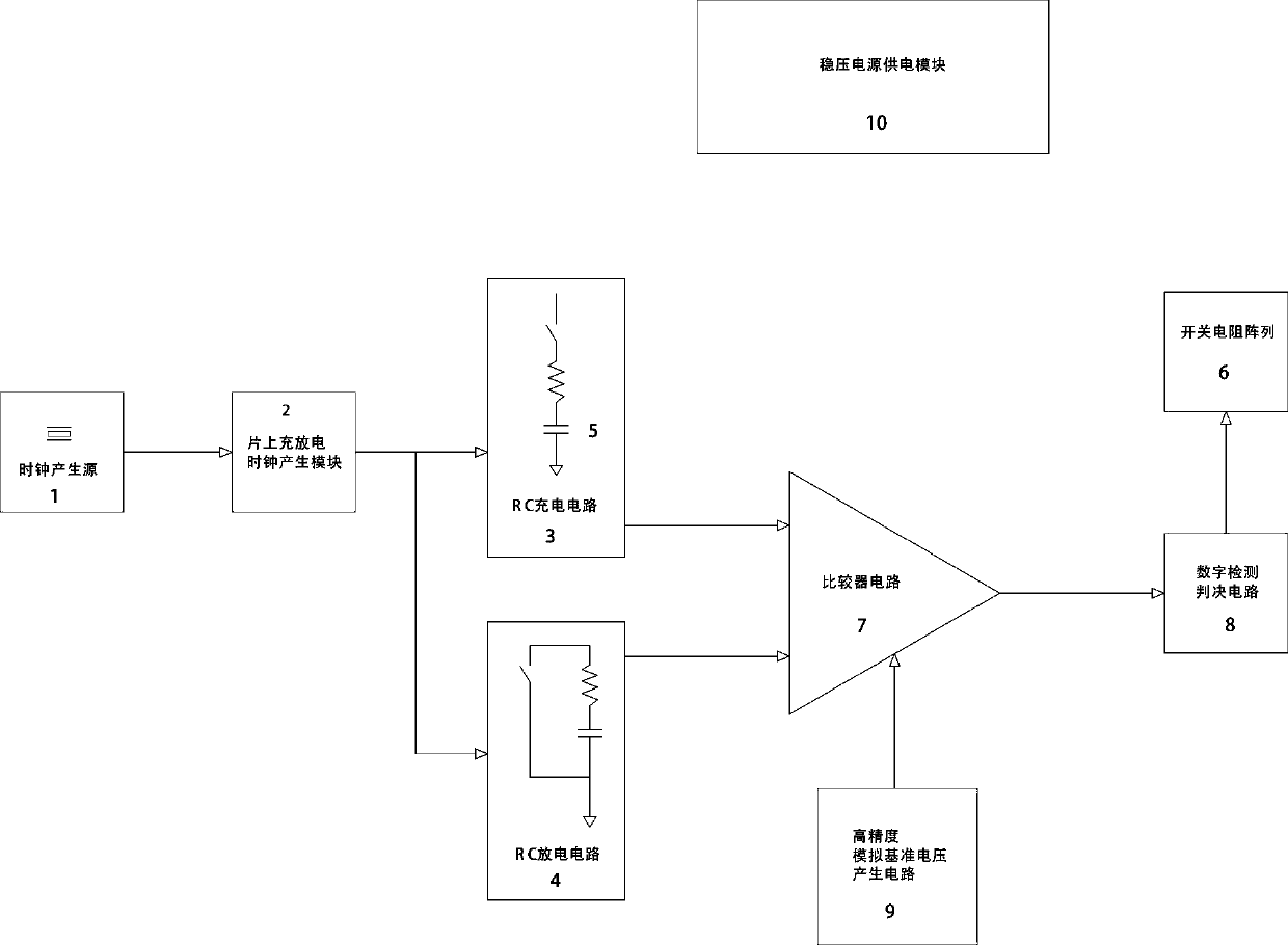 Chip high-precision resistor self-calibration circuit