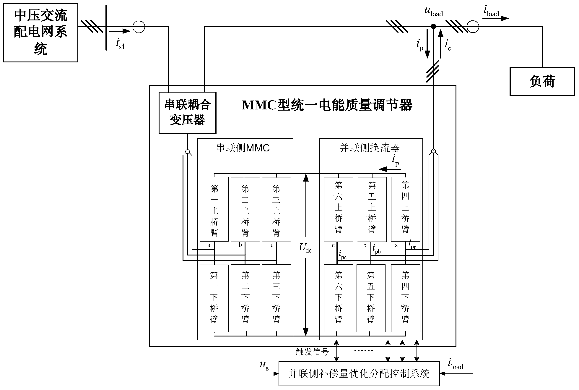 Parallel side compensation optimal-allocation control device and method for MMC (modular multilevel converter (MMC) type UPQC (unified power quality conditioner)