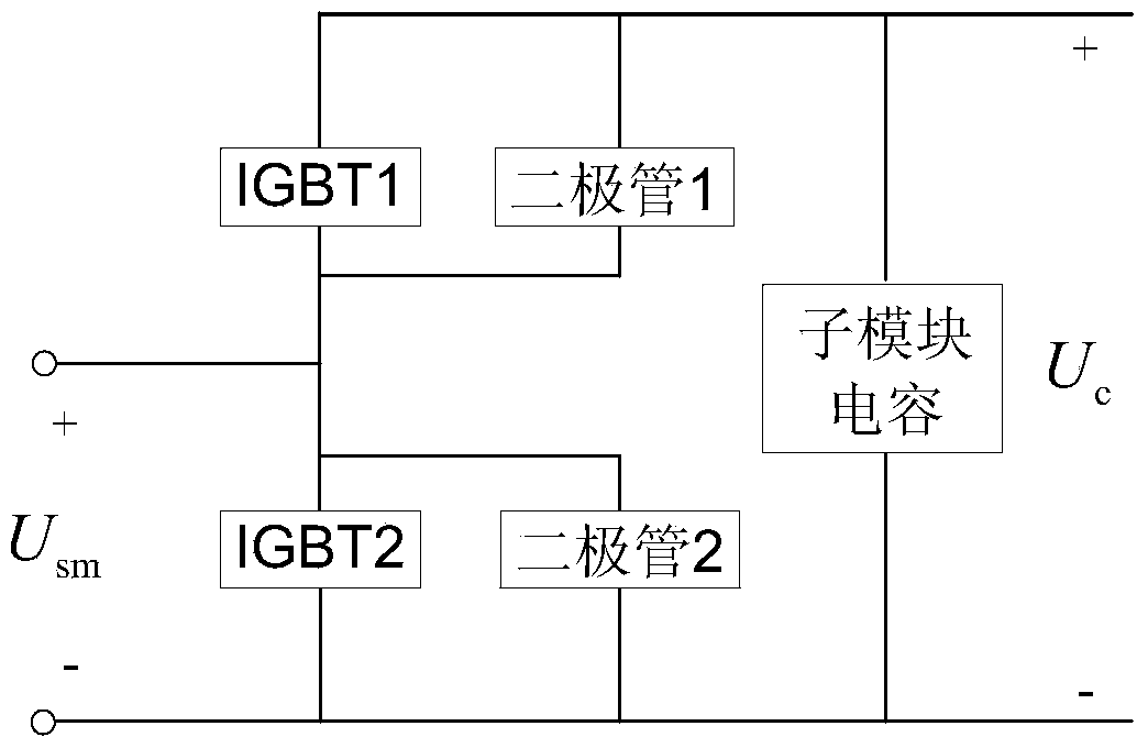 Parallel side compensation optimal-allocation control device and method for MMC (modular multilevel converter (MMC) type UPQC (unified power quality conditioner)