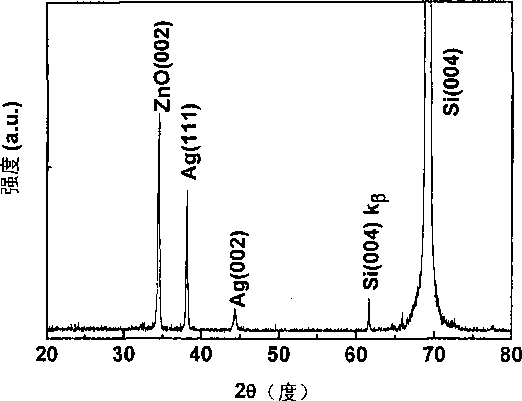 Method for reinforcing zinc oxide film blue light emission