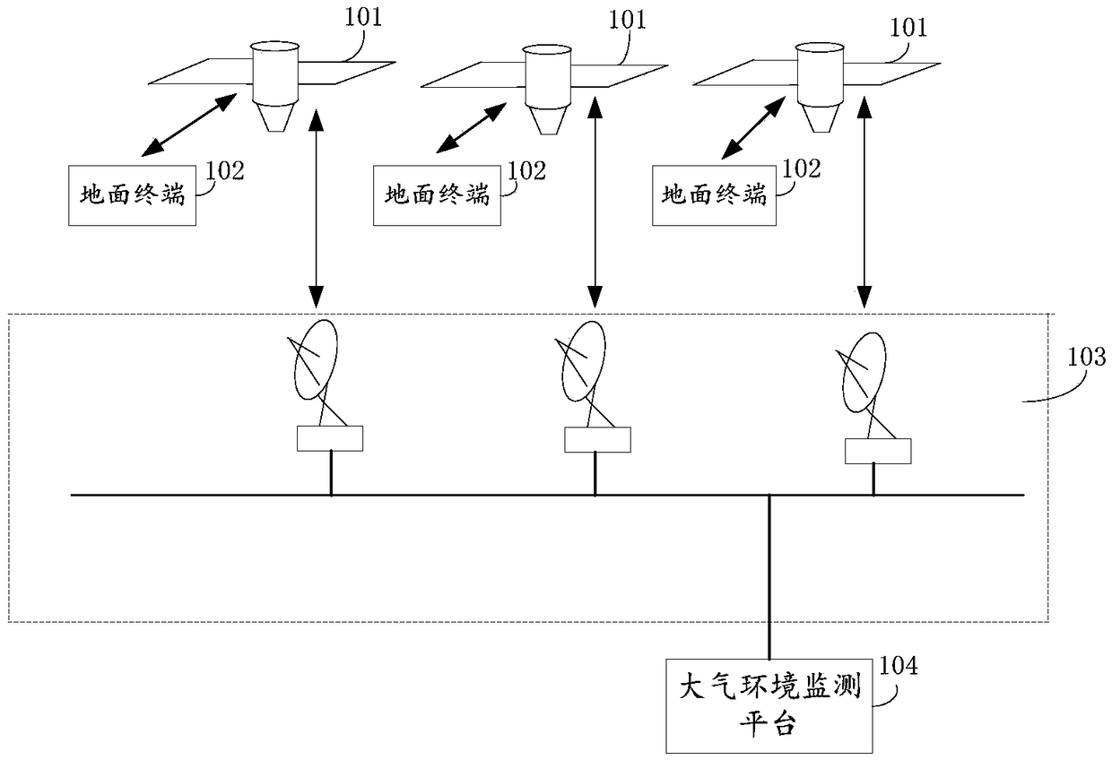 Atmospheric monitoring system and atmospheric monitoring method