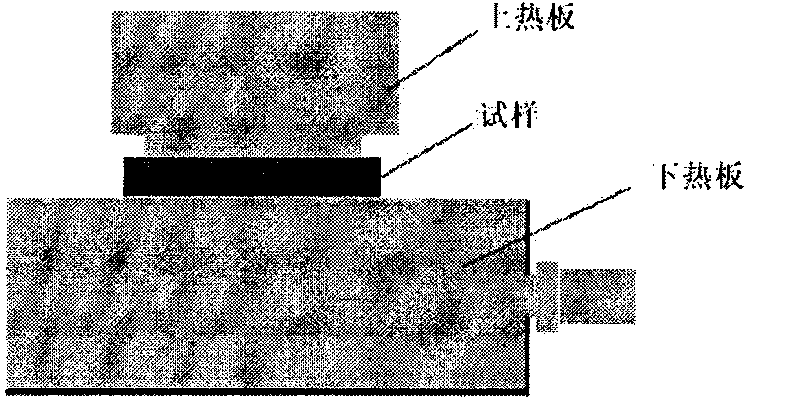 Device and method for detecting heat conducting property of high bulky easily-deformable material