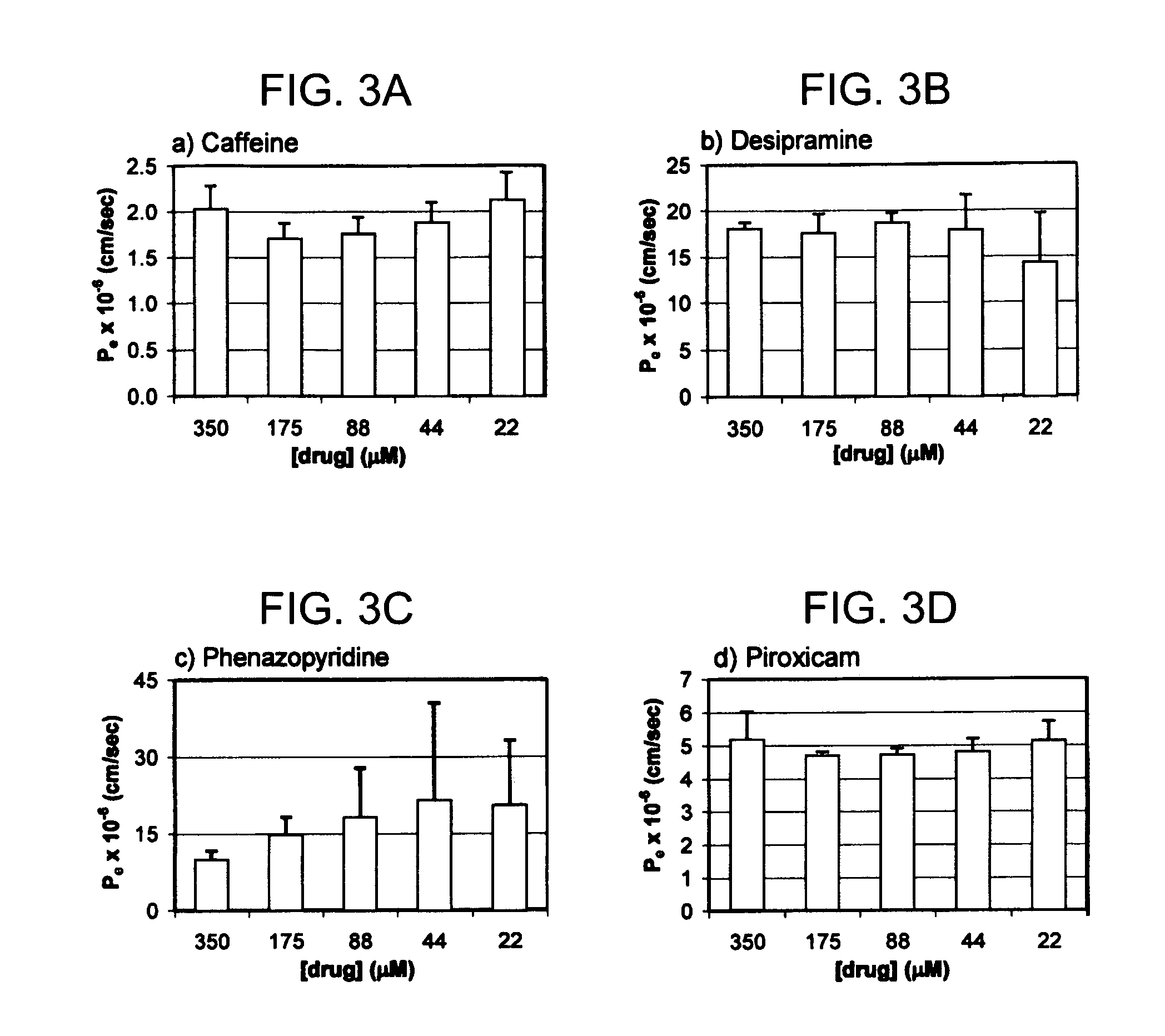 Combination of solubility and membrane permeability measurement methods for profiling of chemical compounds
