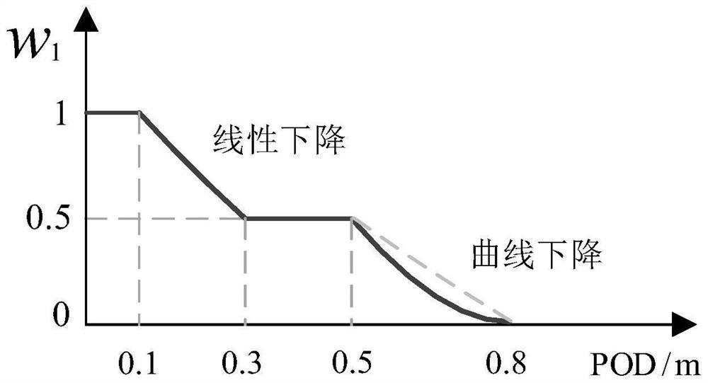 Man-machine co-driving control method based on non-cooperative game and related device