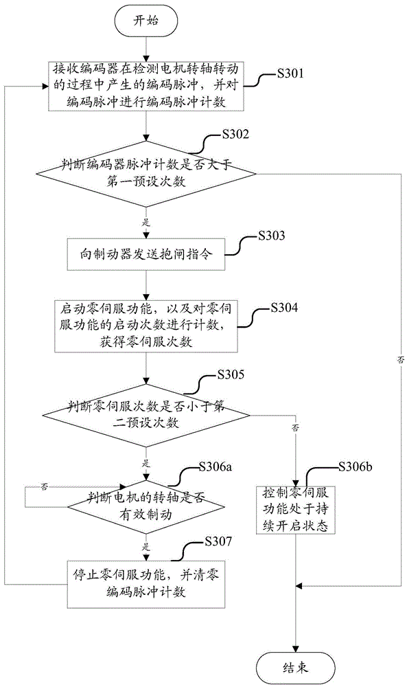 Method and device for braking a crane
