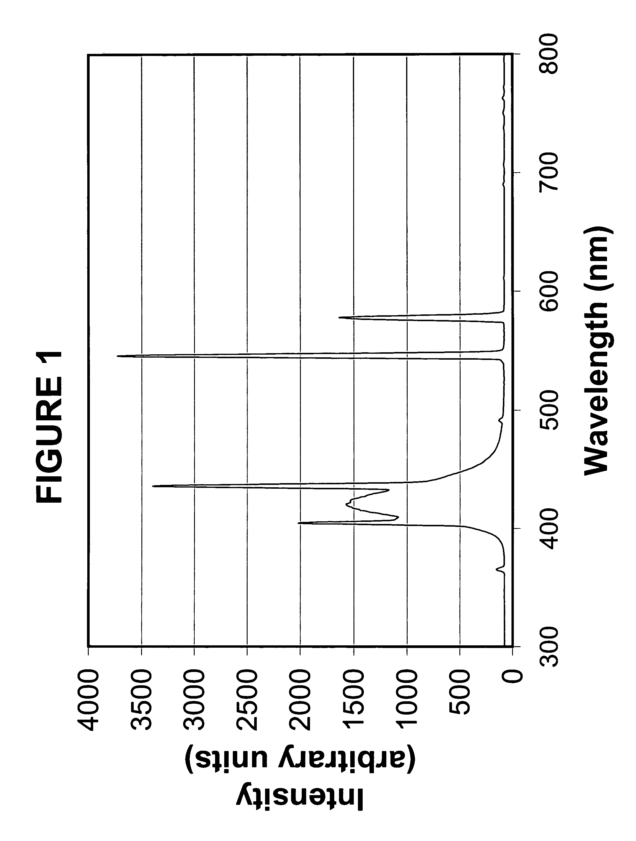 Photochromic blue light filtering materials and ophthalmic devices